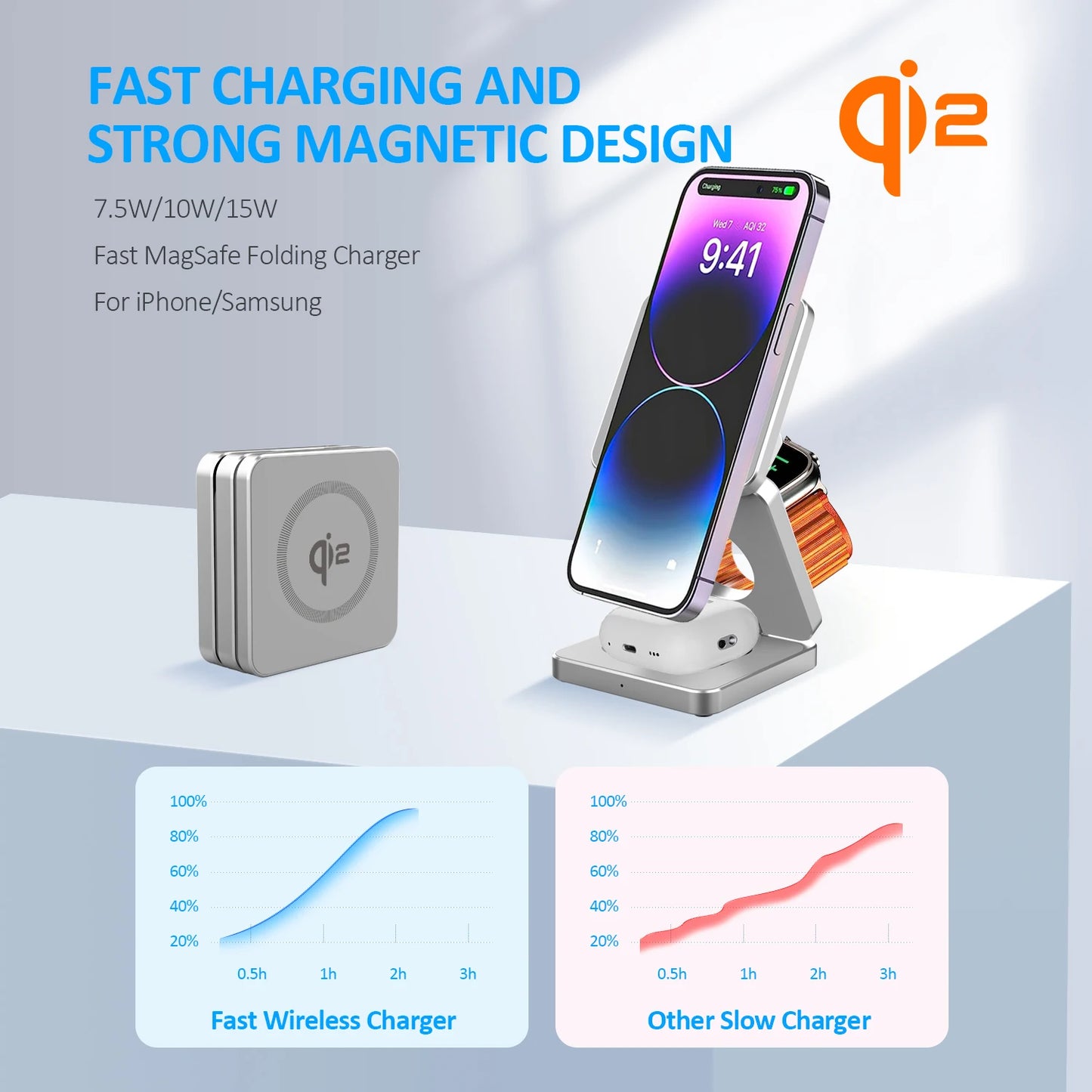 3-in-1 Magnetic Foldable Wireless Charger β 15W Fast Charge for iPhone, Watch & AirPods
