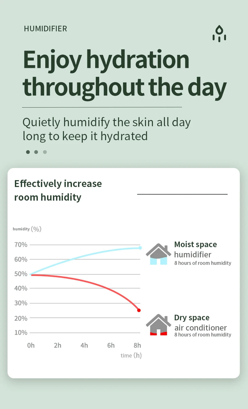 Anti-Gravity Silent Mist Humidifier