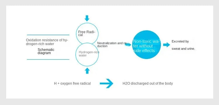 Hydrogen Glow 420ml Water Bottle