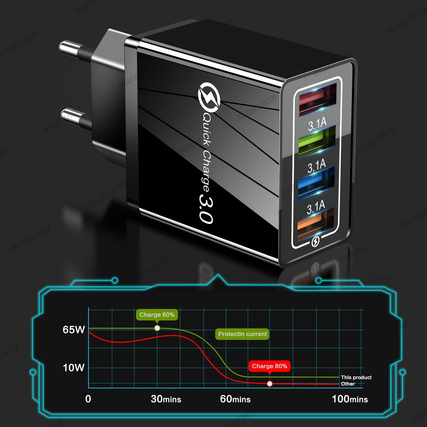4-Port USB Fast Charger – Quick Charge 3.0 for All Devices