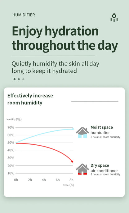 Anti-Gravity Silent Mist Humidifier
