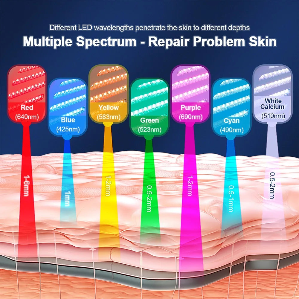 7-Color LED Light Therapy Mask
