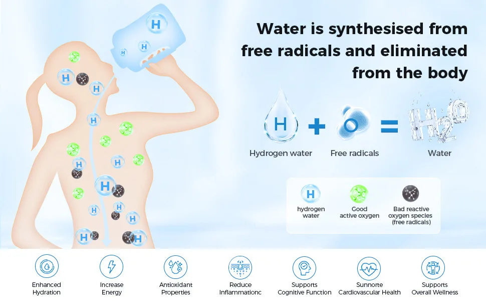 Hydrogen Glow 1.5L Hydrogen Water Bottle – Energize, Detox & Hydrate Anywhere!