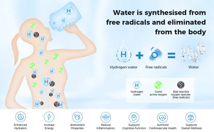 Hydrogen Glow 1.5L Hydrogen Water Bottle – Energize, Detox & Hydrate Anywhere!