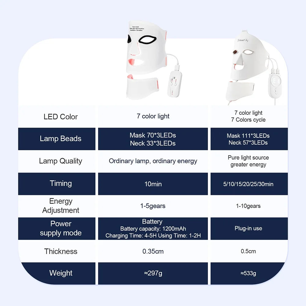 7-Color Wireless LED Face + Neck Mask