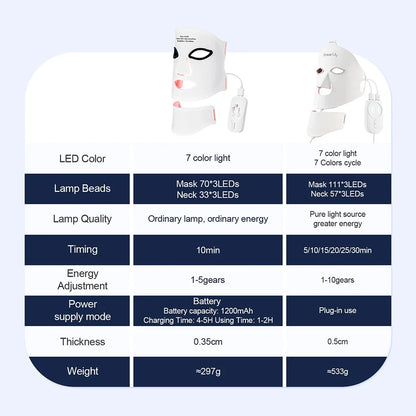 7-Color Wireless LED Face + Neck Mask